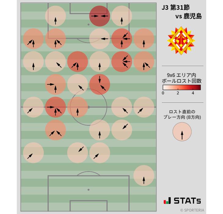 ボールロスト位置