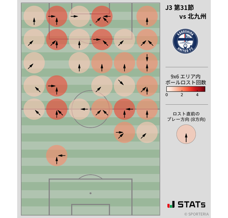 ボールロスト位置