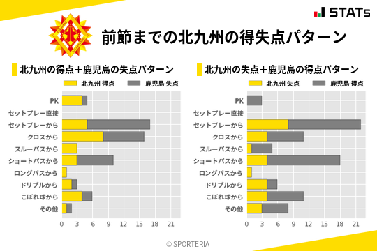 得失点パターン