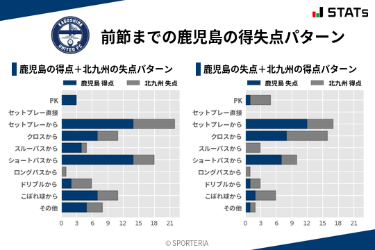 得失点パターン