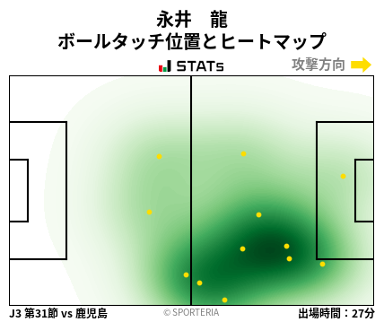 ヒートマップ - 永井　龍