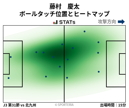 ヒートマップ - 藤村　慶太
