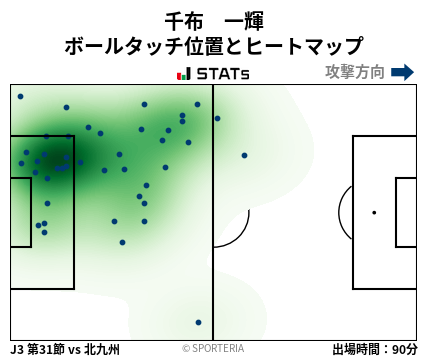 ヒートマップ - 千布　一輝