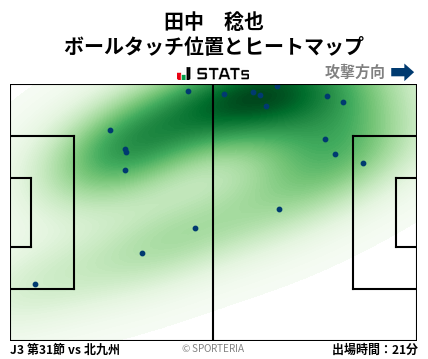 ヒートマップ - 田中　稔也
