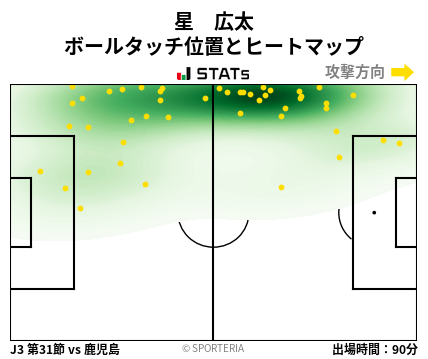 ヒートマップ - 星　広太