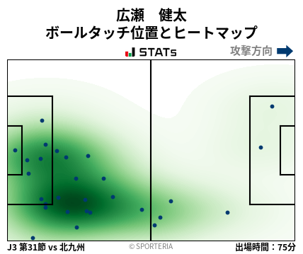 ヒートマップ - 広瀬　健太