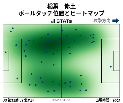 ヒートマップ - 稲葉　修土