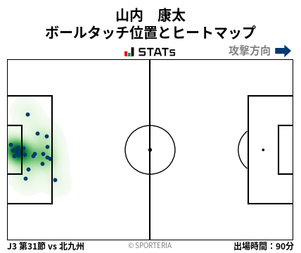 ヒートマップ - 山内　康太