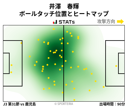 ヒートマップ - 井澤　春輝