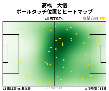 ヒートマップ - 高橋　大悟
