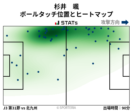 ヒートマップ - 杉井　颯