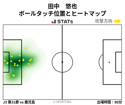 ヒートマップ - 田中　悠也
