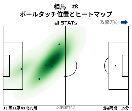 ヒートマップ - 相馬　丞