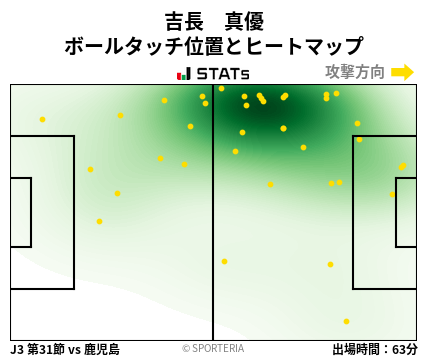 ヒートマップ - 吉長　真優