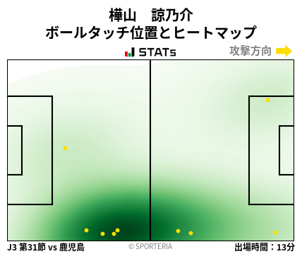ヒートマップ - 樺山　諒乃介
