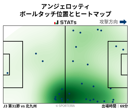 ヒートマップ - アンジェロッティ