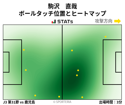 ヒートマップ - 駒沢　直哉