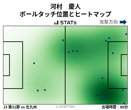ヒートマップ - 河村　慶人