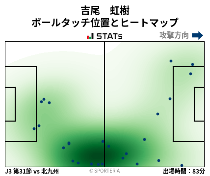 ヒートマップ - 吉尾　虹樹