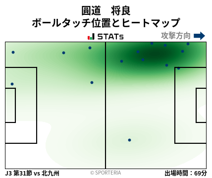 ヒートマップ - 圓道　将良