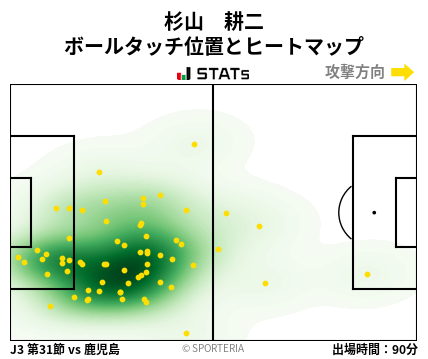 ヒートマップ - 杉山　耕二