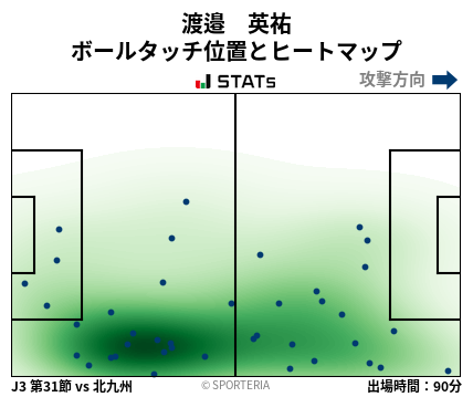 ヒートマップ - 渡邉　英祐