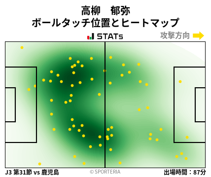 ヒートマップ - 高柳　郁弥