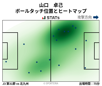 ヒートマップ - 山口　卓己