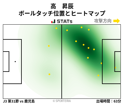 ヒートマップ - 高　昇辰