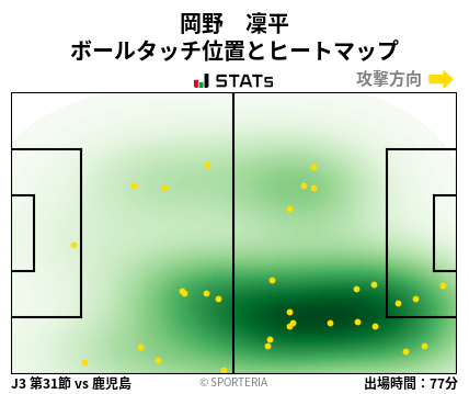 ヒートマップ - 岡野　凜平