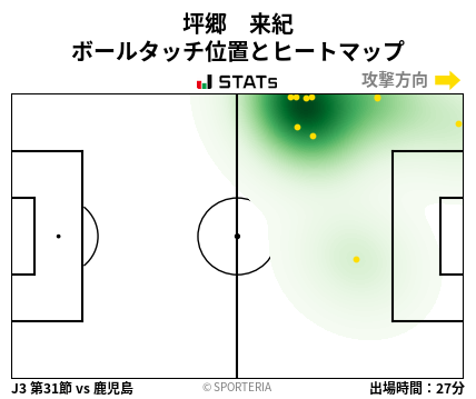 ヒートマップ - 坪郷　来紀