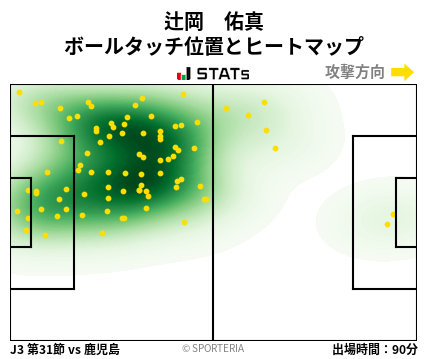 ヒートマップ - 辻岡　佑真