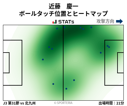 ヒートマップ - 近藤　慶一