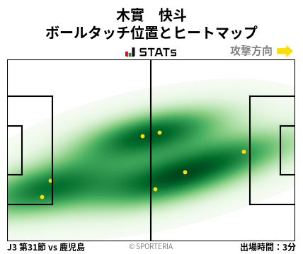 ヒートマップ - 木實　快斗