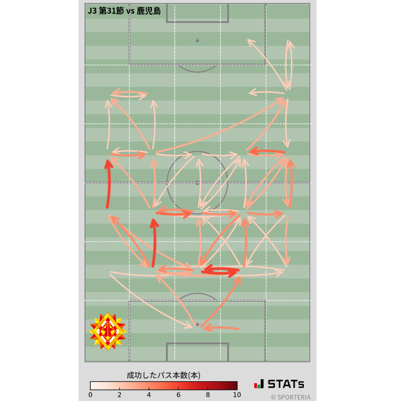 エリア間パス図