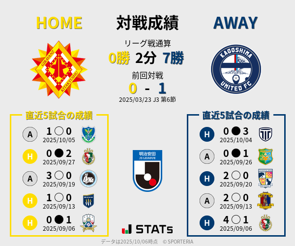 前節までの対戦成績