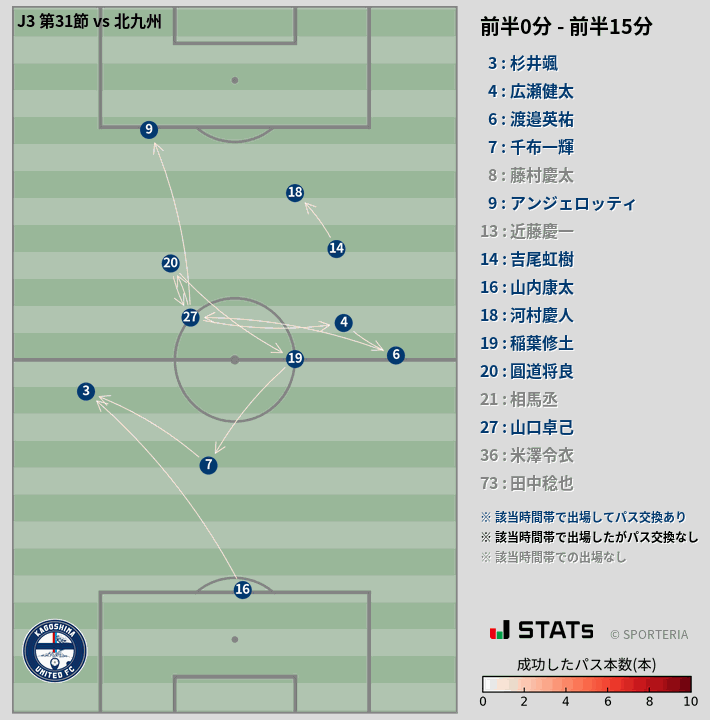 時間帯別パスネットワーク図