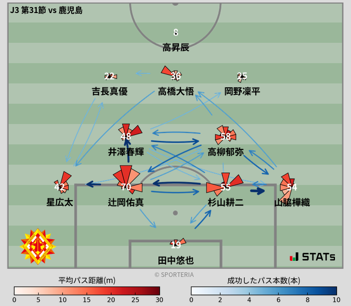 パスソナー・パスネットワーク