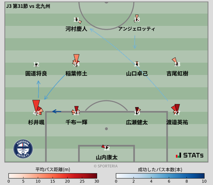 パスソナー・パスネットワーク