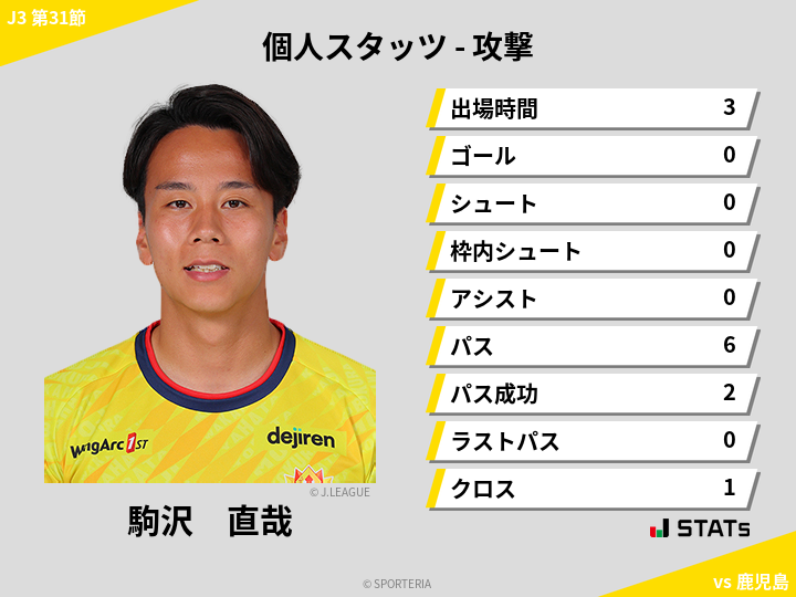 攻撃スタッツ - 駒沢　直哉