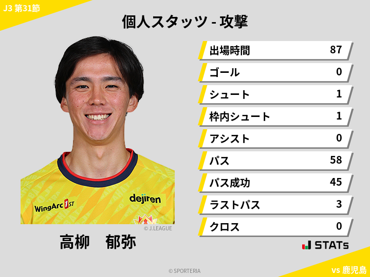 攻撃スタッツ - 高柳　郁弥