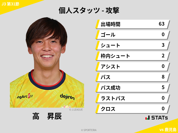 攻撃スタッツ - 高　昇辰