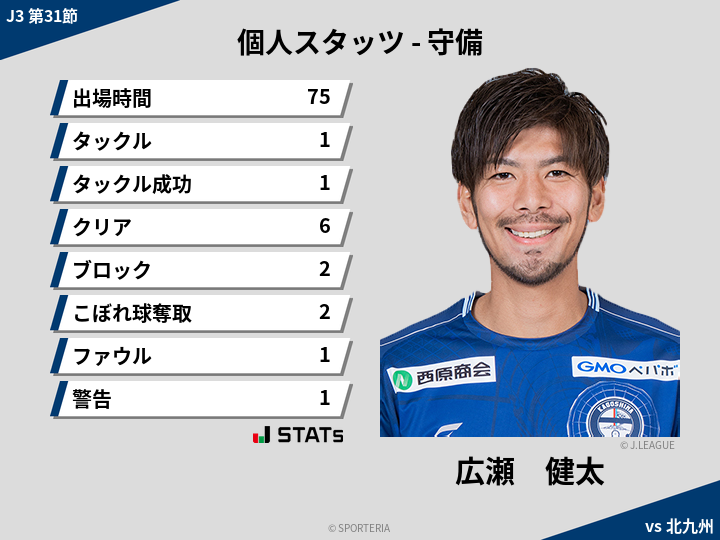 守備スタッツ - 広瀬　健太