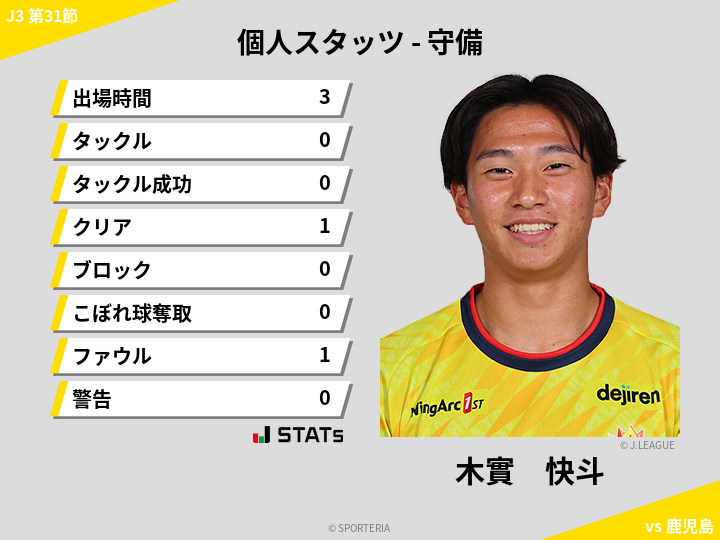 守備スタッツ - 木實　快斗
