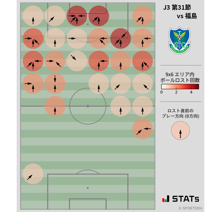 ボールロスト位置