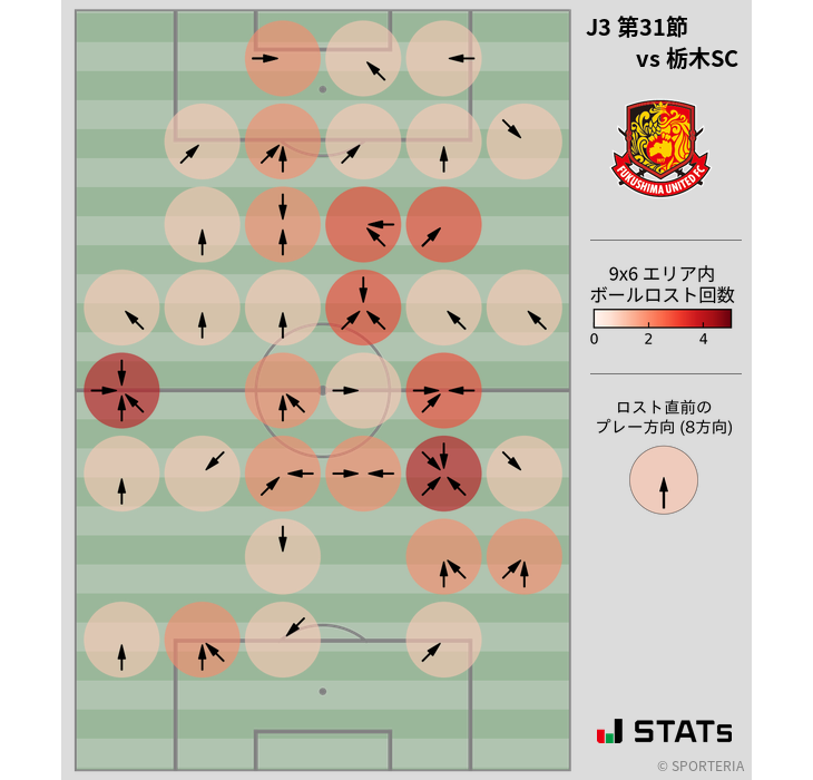 ボールロスト位置