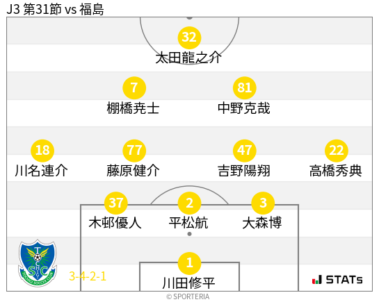 フォーメーション図