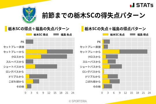 得失点パターン