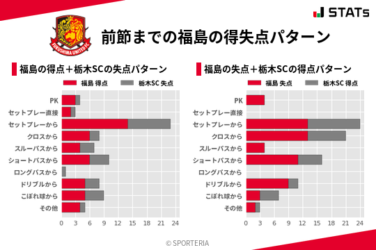 得失点パターン