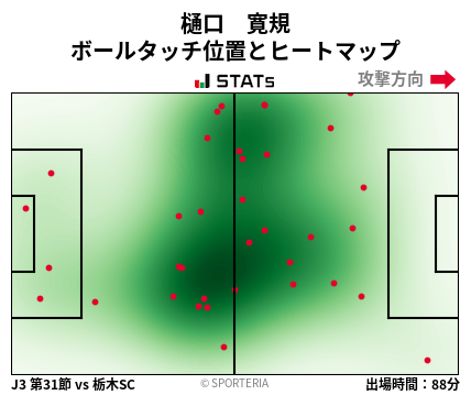 ヒートマップ - 樋口　寛規